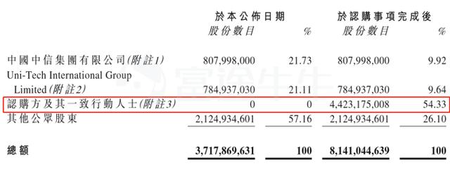 港股阿里系之：借壳5年终入正轨的阿里健康（241.HK）