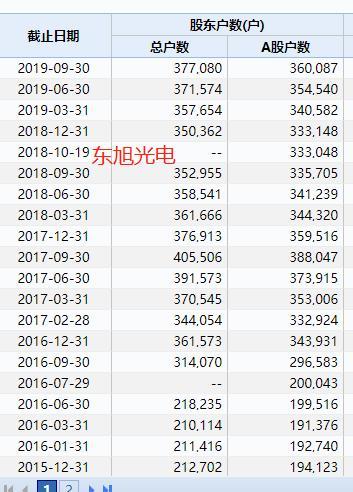 白马股炸雷！183亿现金还不起20亿债 更有股东1300亿债务压顶