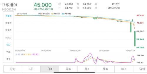 白马股炸雷！183亿现金还不起20亿债 更有股东1300亿债务压顶