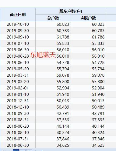 白马股炸雷！183亿现金还不起20亿债 更有股东1300亿债务压顶