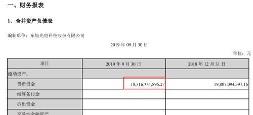 白马股炸雷！183亿现金还不起20亿债 更有股东1300亿债务压顶