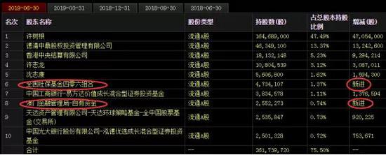 上交所盘后数据显示，8月19日共有两个机构专用席位在砸盘，合计卖出资金超3000万元，约达当日总成交额4654万元的66%，另外，来自浙江当地的中信证券宁波分公司的浙江资金当日也卖出559万元，位列卖三。