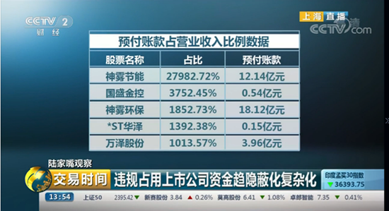 图2：《交易时间》提供的预付账款占比情况