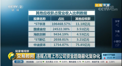 央视曝国盛金控或存占资问题 公司质疑其人员专业性