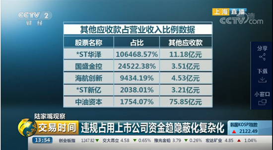 图1：《交易时间》提供的其他应收款占比情况