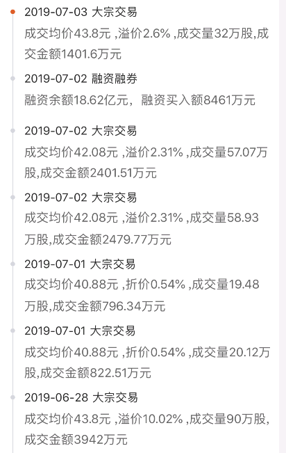 据每日经济新闻小编统计，7月1日至7月3日，新城控股合计大宗交易股数187.6万股，金额为7901.73万元。