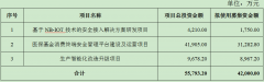 东信和平再发配股提示错过配股将有