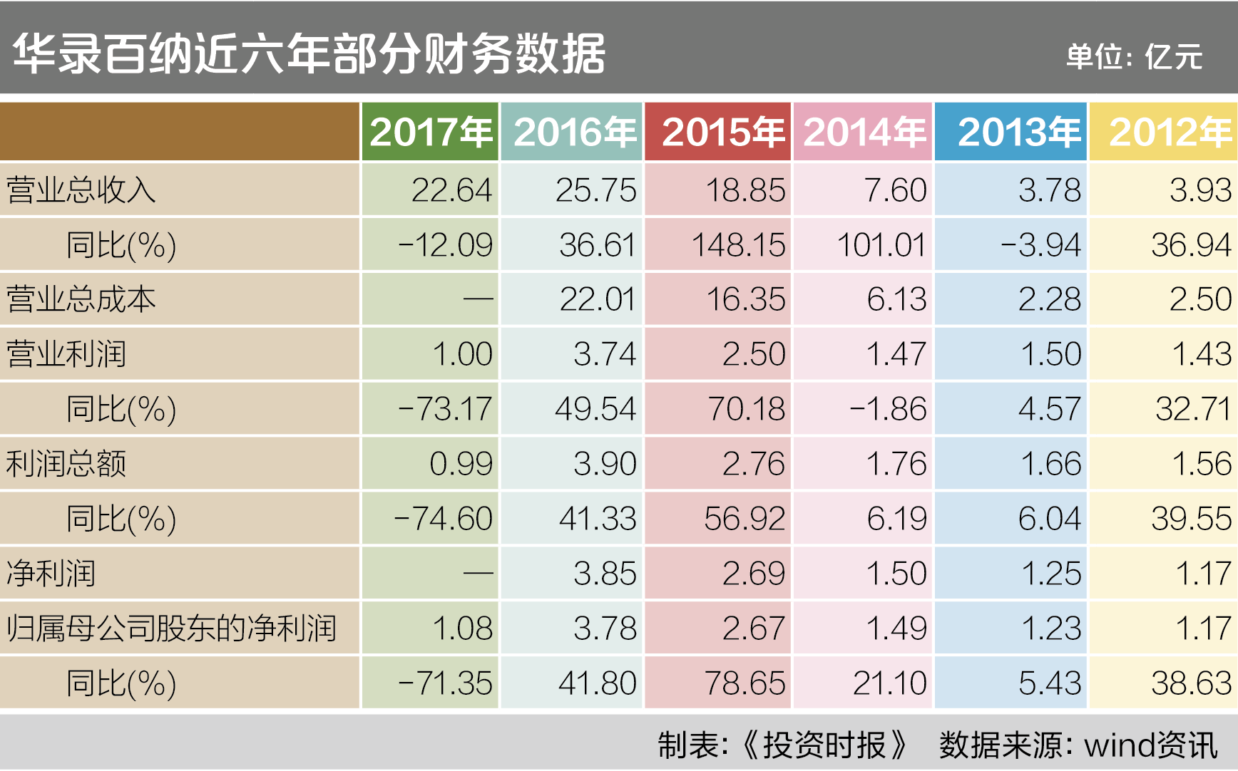 18亿入主华录百纳迎来黎明之前？何剑锋如意算盘引发连串谜题