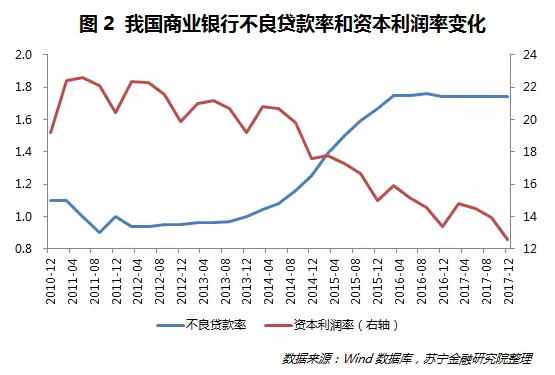 但遗憾的是，很多人完美的错过了这一波行情，并满脸不可置信地问我：“银行业都不行了，怎么银行股就涨了这么多呢？”