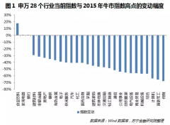 为何银行业走下坡路银行股暴涨? 这些数据揭露了真相