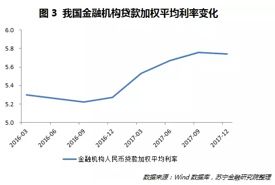 但遗憾的是，很多人完美的错过了这一波行情，并满脸不可置信地问我：“银行业都不行了，怎么银行股就涨了这么多呢？”