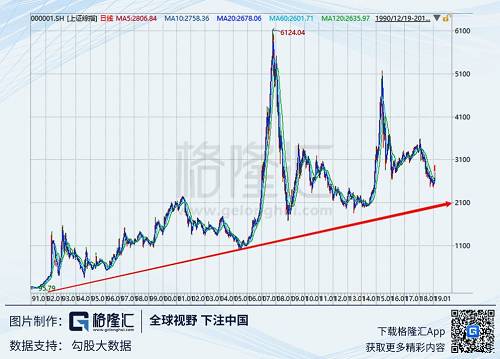 即使A股有各种不合理的制度，它仍然不能阻挡个体公司的成长与裂变（它确实可能从整体上影响一个国家经济的发展，这也就是上面提到的长远伤害），从而不能阻挡这些公司的价值不断上升的步伐。