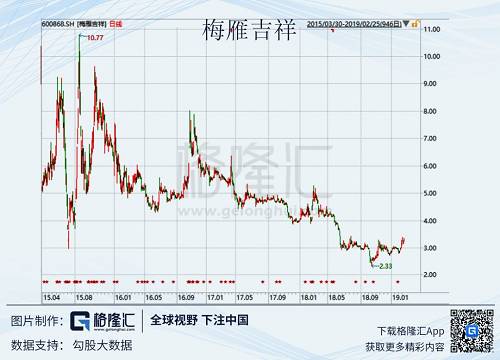 疯狂的A股和一个“千金市骨”的故事