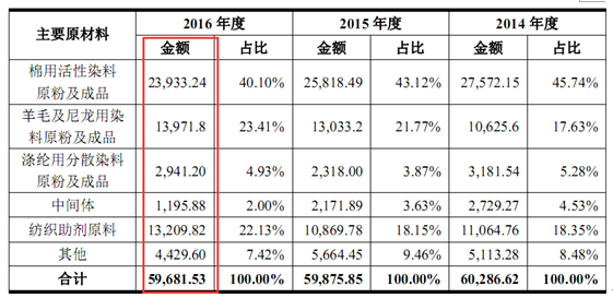 《号外财经》