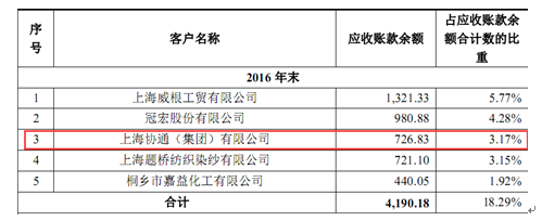 雅运股份多项数据变动引质疑 上市前夕仍大笔分红