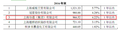 雅运股份多项数据变动引质疑 上市前夕仍大笔分红