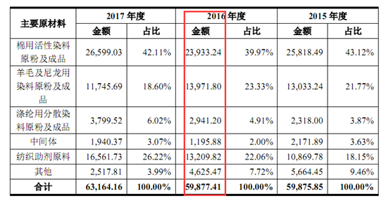 《号外财经》