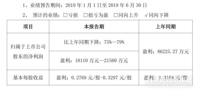 提价神话遭遇信仰危机，东阿阿胶售价10年上涨30倍，业绩动力衰竭突现断崖跳水