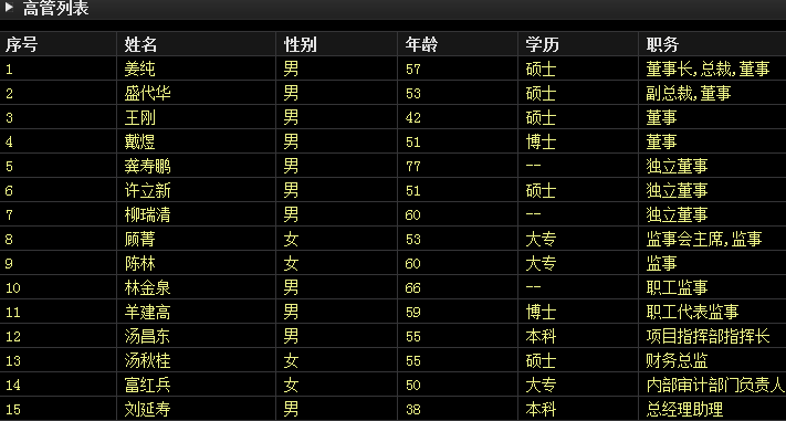 安徽楚江科技新材料股份有限公司高管列表