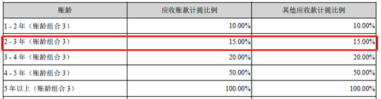 天广中茂虚胖:董事长掏空公司 高送转配合大股东套现