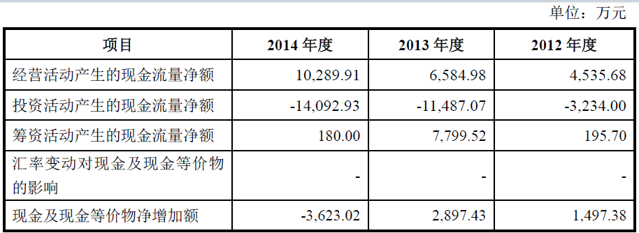 金叶众望关联交易风险