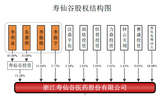 金叶众望关联交易风险