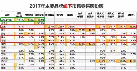 厨房霸主苏泊尔：一锅“炖”出百亿市值