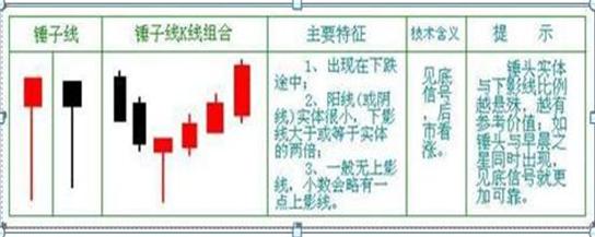 我是如何3年从8万炒到570万，只因死啃一招：锤子线买进，上吊线卖出，几乎吃掉全部短线涨幅