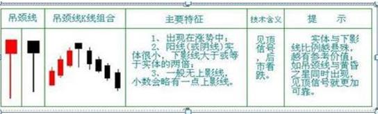 我是如何3年从8万炒到570万，只因死啃一招：锤子线买进，上吊线卖出，几乎吃掉全部短线涨幅