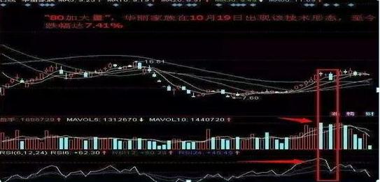 我是如何3年从8万炒到570万，只因死啃一招：锤子线买进，上吊线卖出，几乎吃掉全部短线涨幅