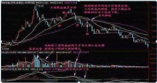 我是如何3年从8万炒到570万，只因死啃一招：锤子线买进，上吊线卖出，几乎吃掉全部短线涨幅