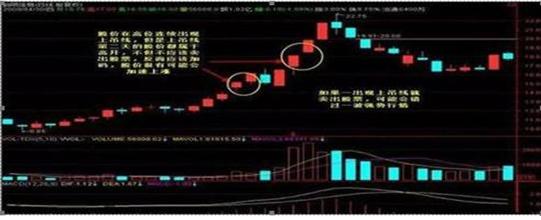 我是如何3年从8万炒到570万，只因死啃一招：锤子线买进，上吊线卖出，几乎吃掉全部短线涨幅