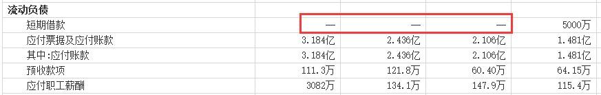 半年营收超25亿！面包第一股桃李面包凭什么撑起300亿的市值？