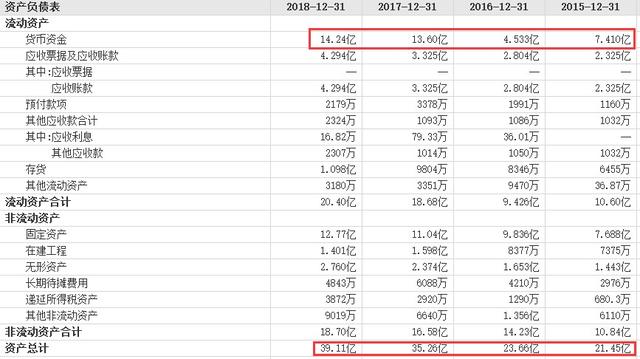 半年营收超25亿！面包第一股桃李面包凭什么撑起300亿的市值？