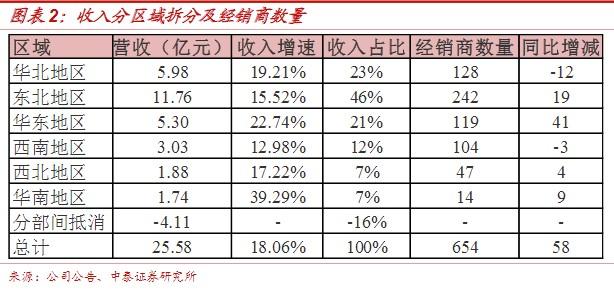 半年营收超25亿！面包第一股桃李面包凭什么撑起300亿的市值？