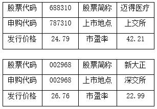 国家电网大规模混改提速 两大行业龙头有望乘势腾飞