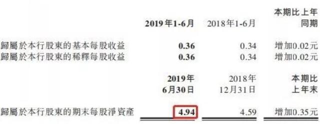 45名股民担心破发集体弃购，浙商银行：跌破净资产就增持