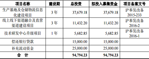 募集资金