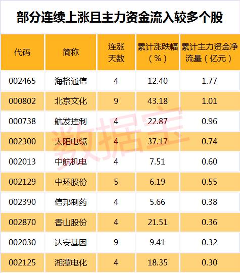 注：本资讯所有表格已剔除近一年上市新股。