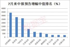 最新一批中报业绩预告，高增长股票名单看这里