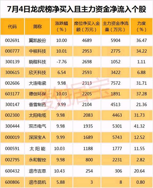 最新一批中报业绩预告，高增长股票名单看这里