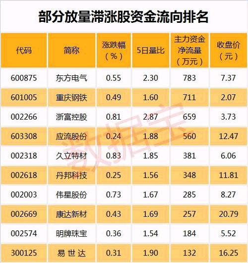 最新一批中报业绩预告，高增长股票名单看这里