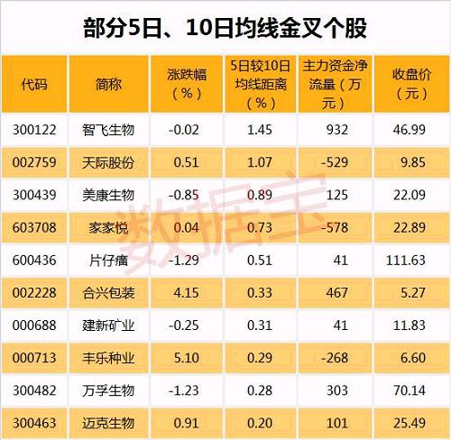 最新一批中报业绩预告，高增长股票名单看这里