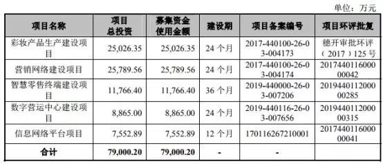 丸美不完美:鱼尾纹专家的“黑历史”