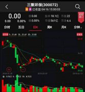 【中证盘前播报】三聚环保否认王亚