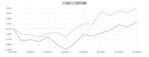 券商九月金股收益排名出炉，速来围观！