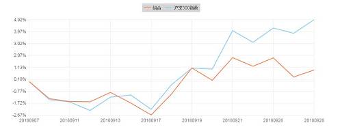 券商九月金股收益排名出炉，速来围观！