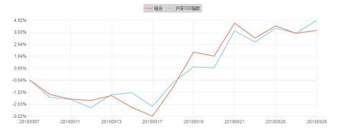 券商九月金股收益排名出炉，速来围观！