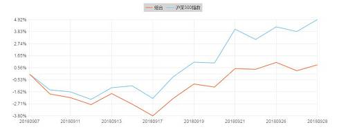 券商九月金股收益排名出炉，速来围观！