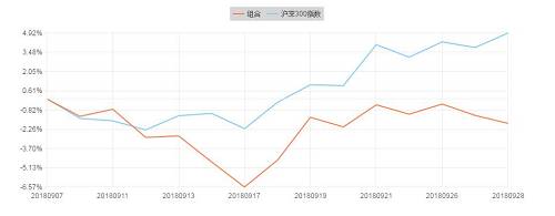 券商九月金股收益排名出炉，速来围观！